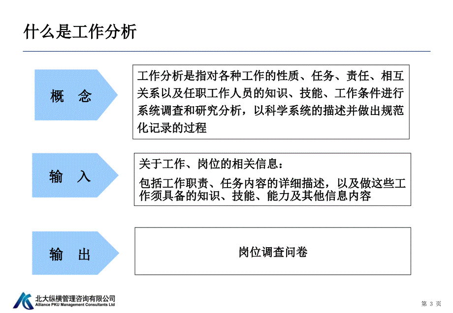 甘谷驿采油厂工作分析培训教案_第4页