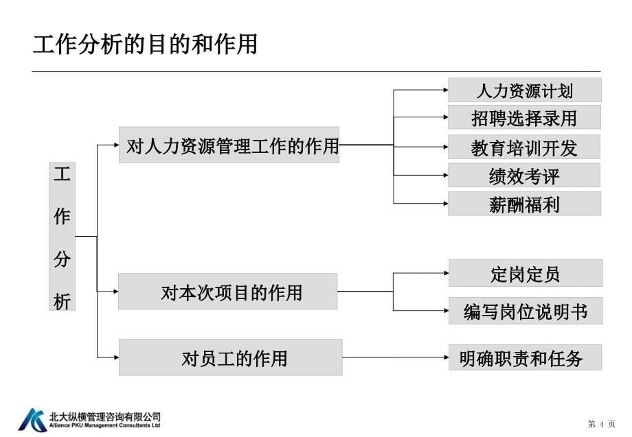 甘谷驿采油厂工作分析培训教案_第5页