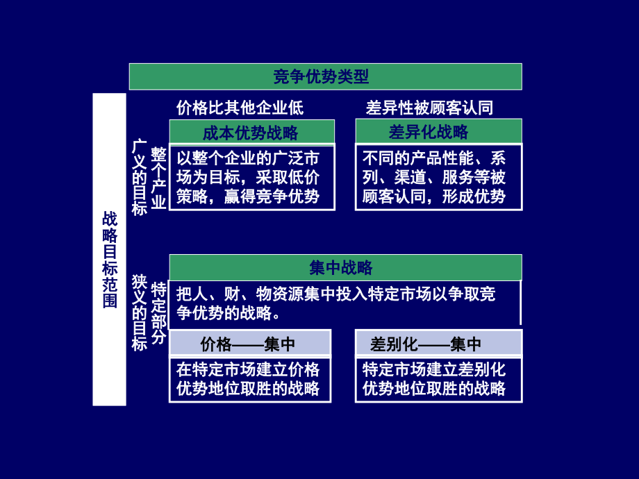 沃尔玛与国美电器财务战略案例_第4页