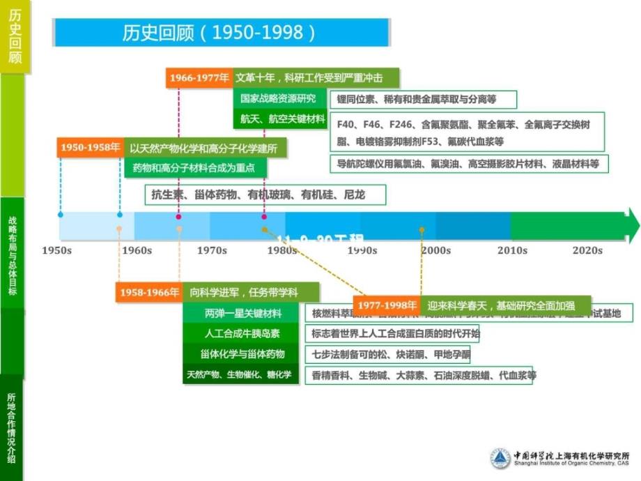 中科院上海有机所_第2页