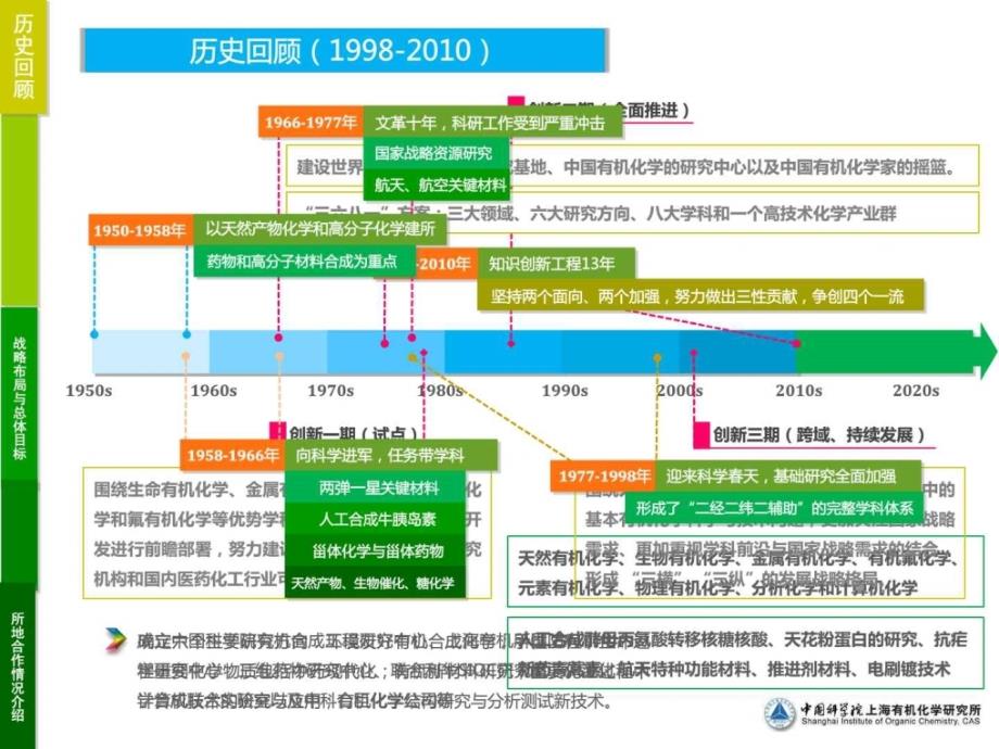 中科院上海有机所_第3页