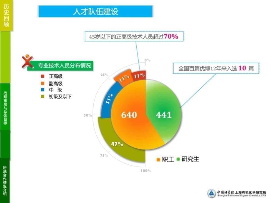 中科院上海有机所_第5页