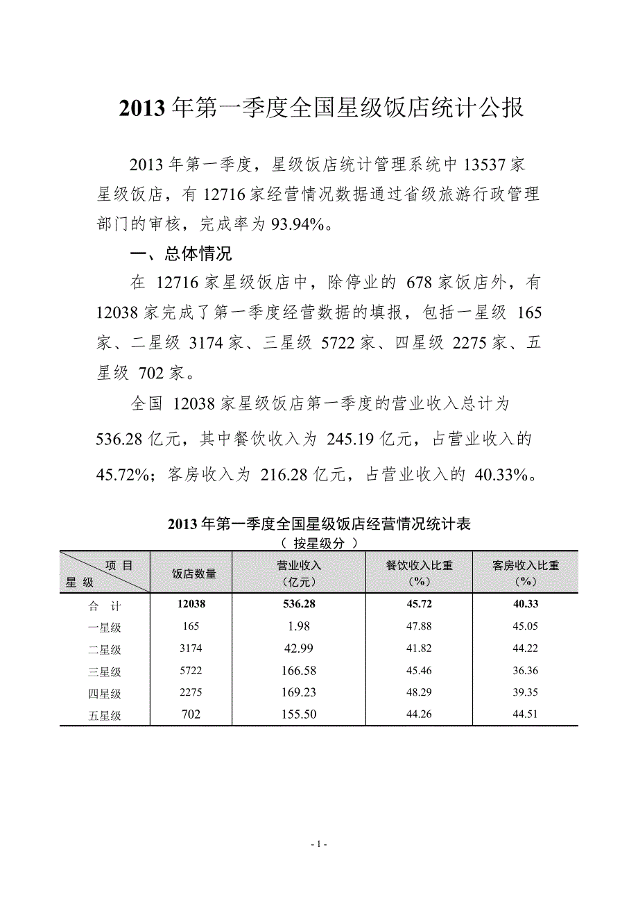 2013年第一季度全国星级饭店统计公报_第1页