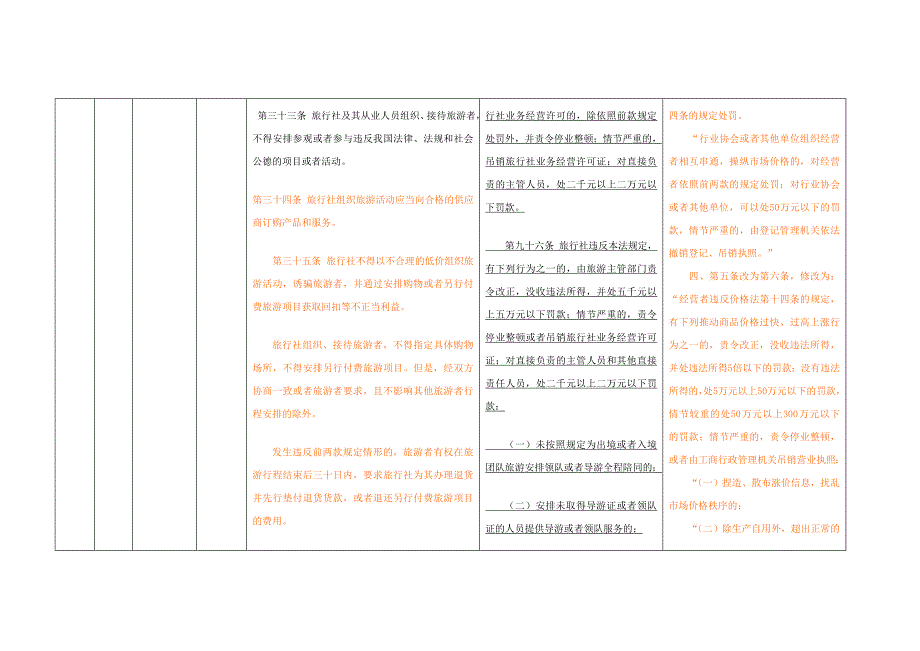 【最新】新旅游法标准化涉及的法律赔偿标准_第2页