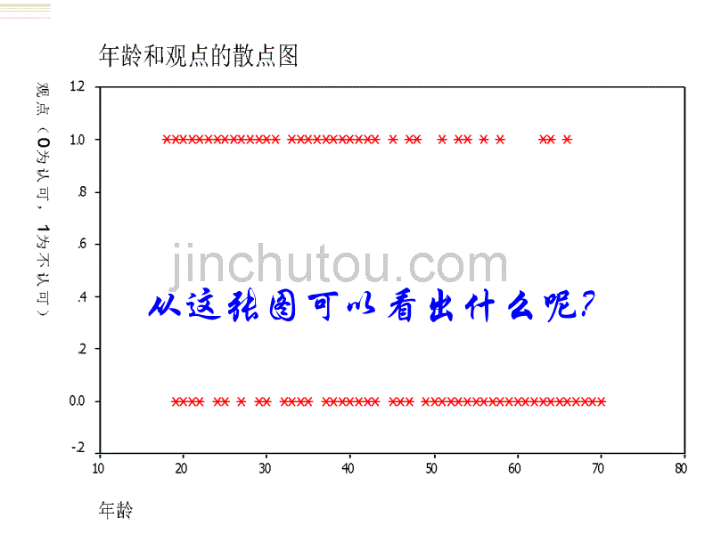 统计分析与方法-第七章回归分析5-罗吉斯蒂克回归_第5页