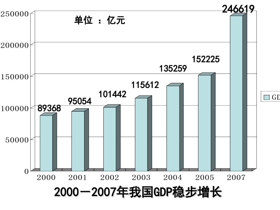 政治：4[1].10.2《又好又快科学发展》课件(新人教必修1)1_第2页