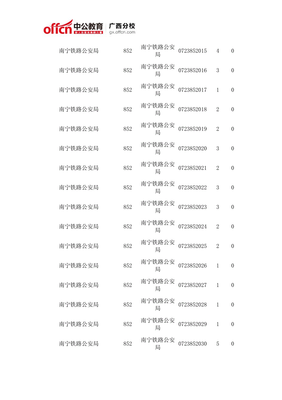 2017国考部门报考动态：南宁铁路公安局报名人数(截止15日16时)_第2页