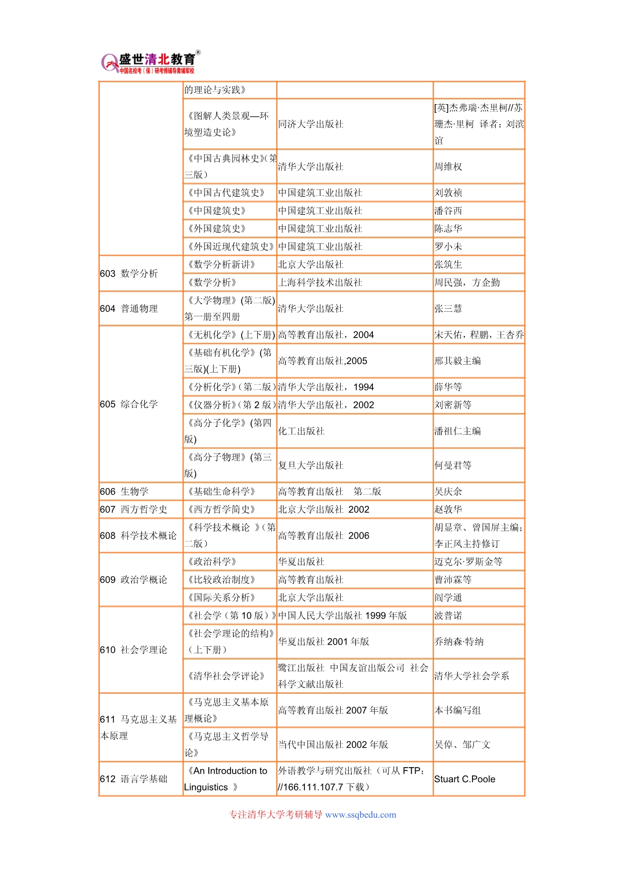 清华大学考研-清华大学2015考研政治百天复习计划：第四周_第2页