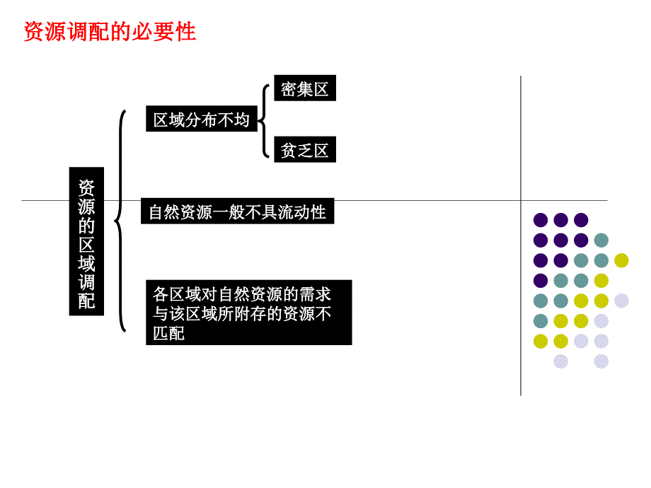 第三节资源的跨区域调配_第2页