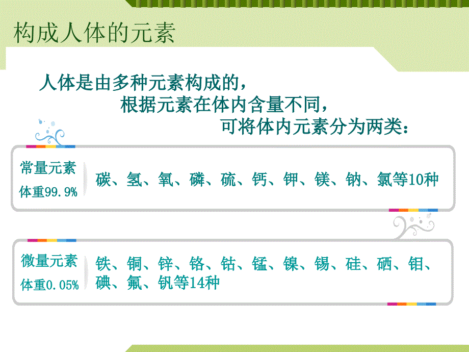 微量元素检测的临床意义_第3页