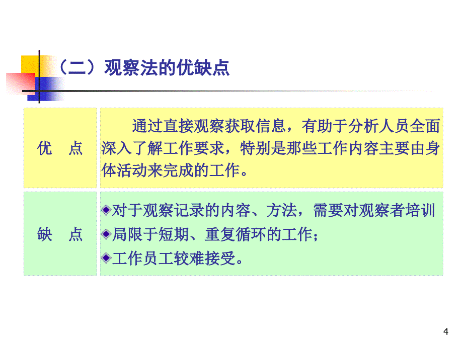 第三章工作分析的基本方法与工具_第4页