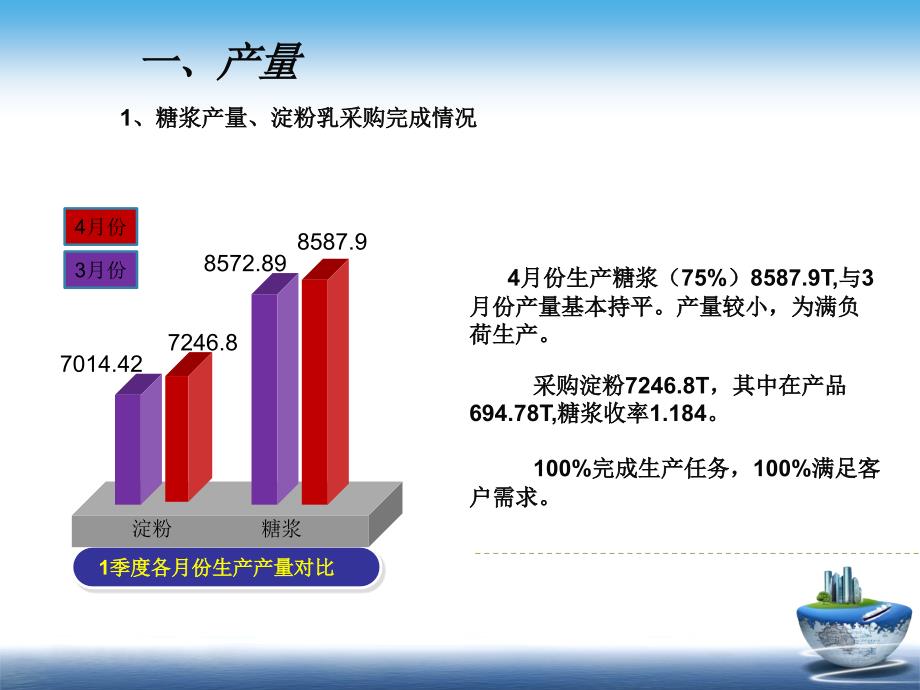 生产部4月份工作总结及5月份计划1_第2页