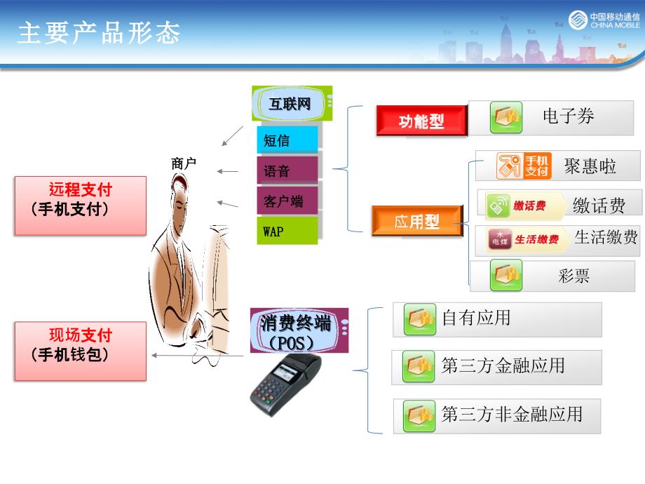 新员工入职技术培训_第3页