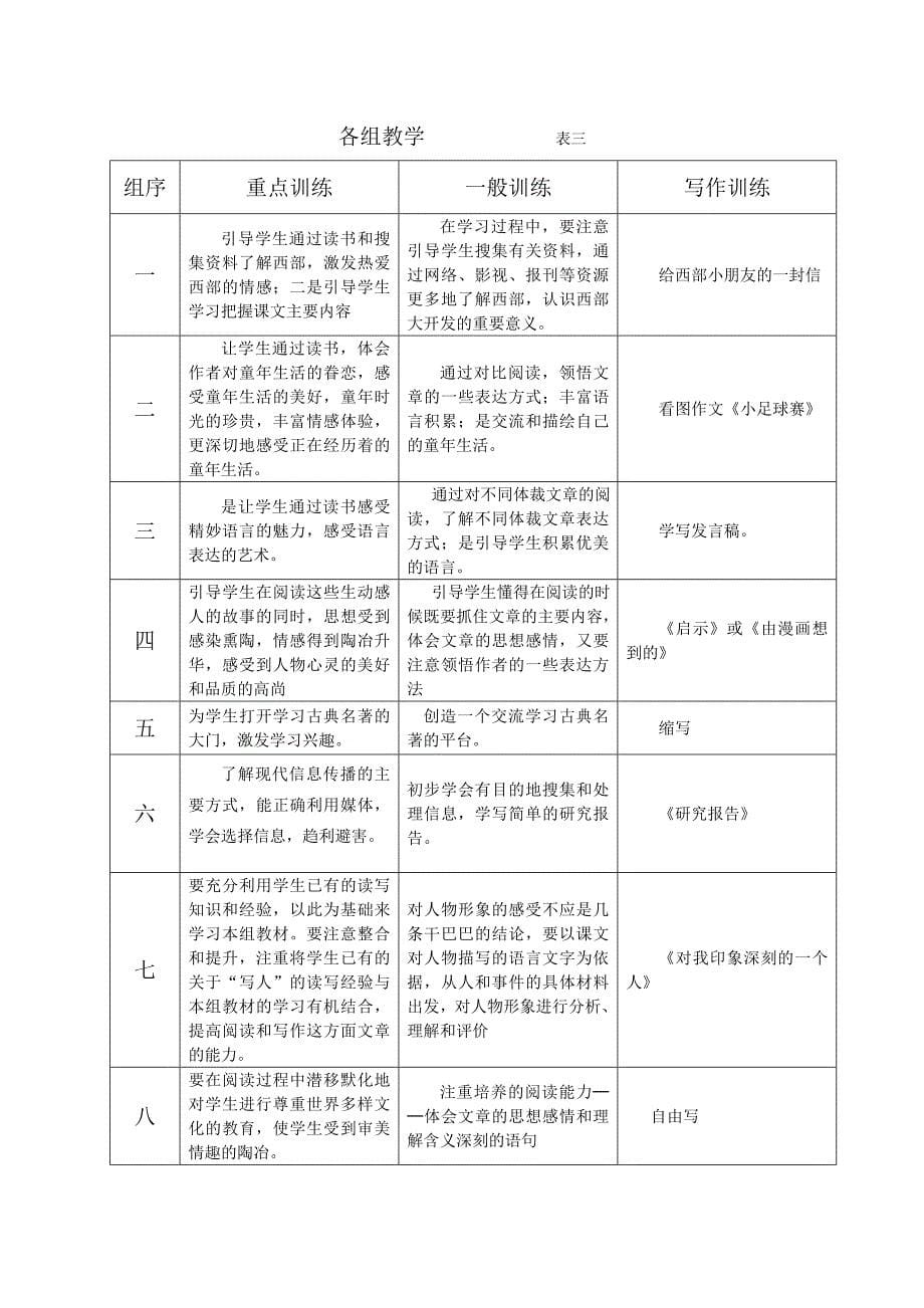 小学人教版五年级语文下册教学计划_第5页