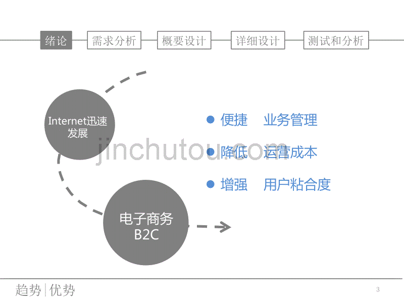 本科计算机专业论文答辩_第3页