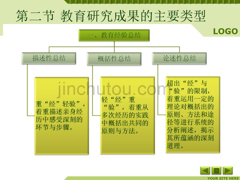 教育研究成果的表述_第5页