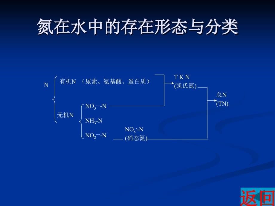 水的生物处理理论与应用 第二十一章 生物处理新技术_第5页