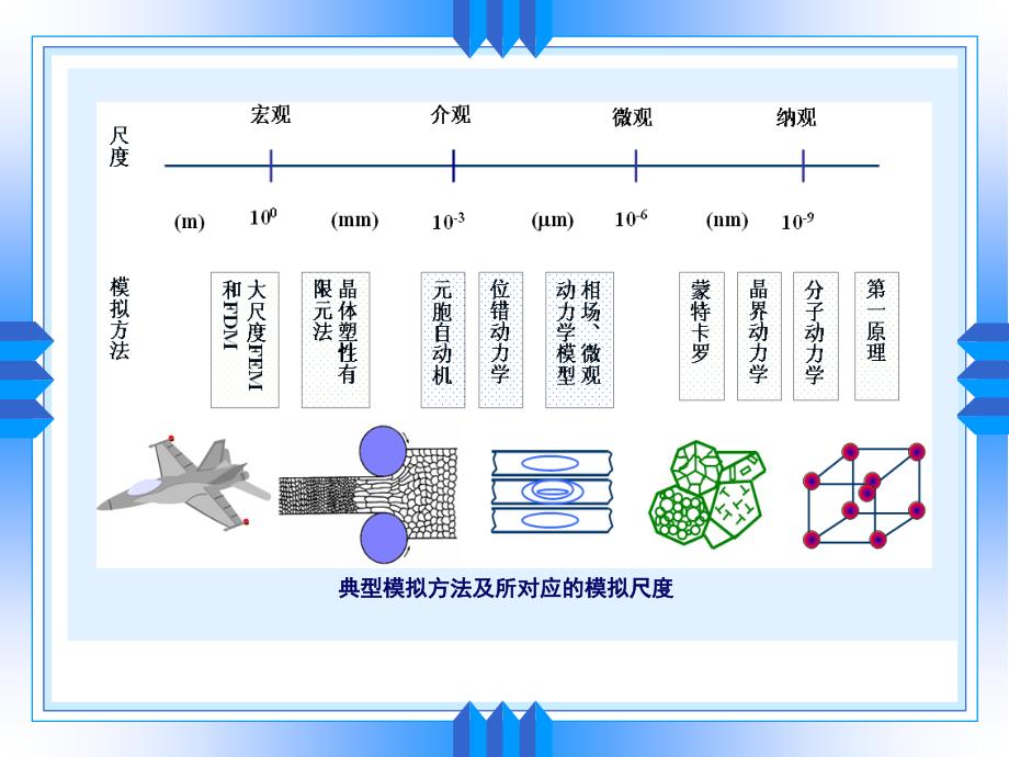 第二章材料科学研究中常用的数值分析方法_第2页