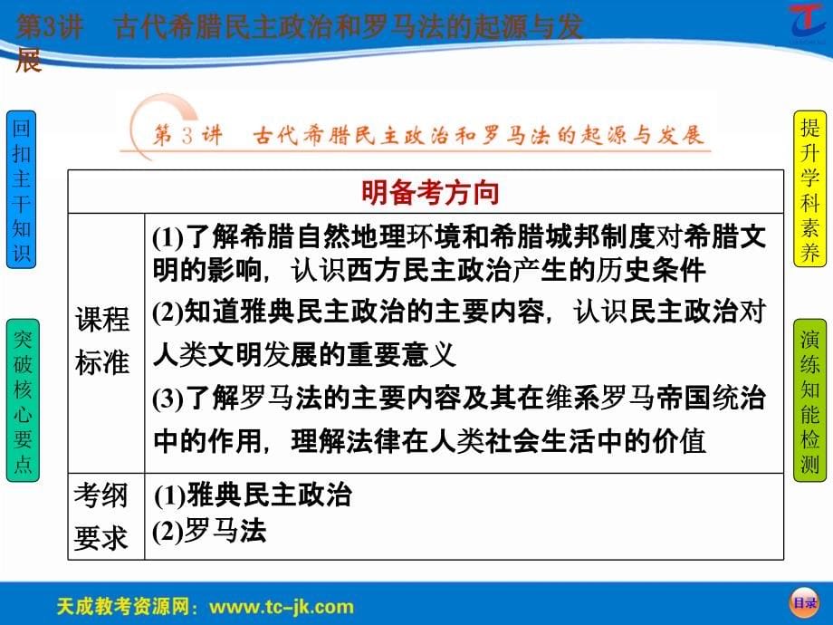 第一部分  第二单元  古代希腊罗马的政治制度和近代西方资本主义政治制度的确立与发展_第5页