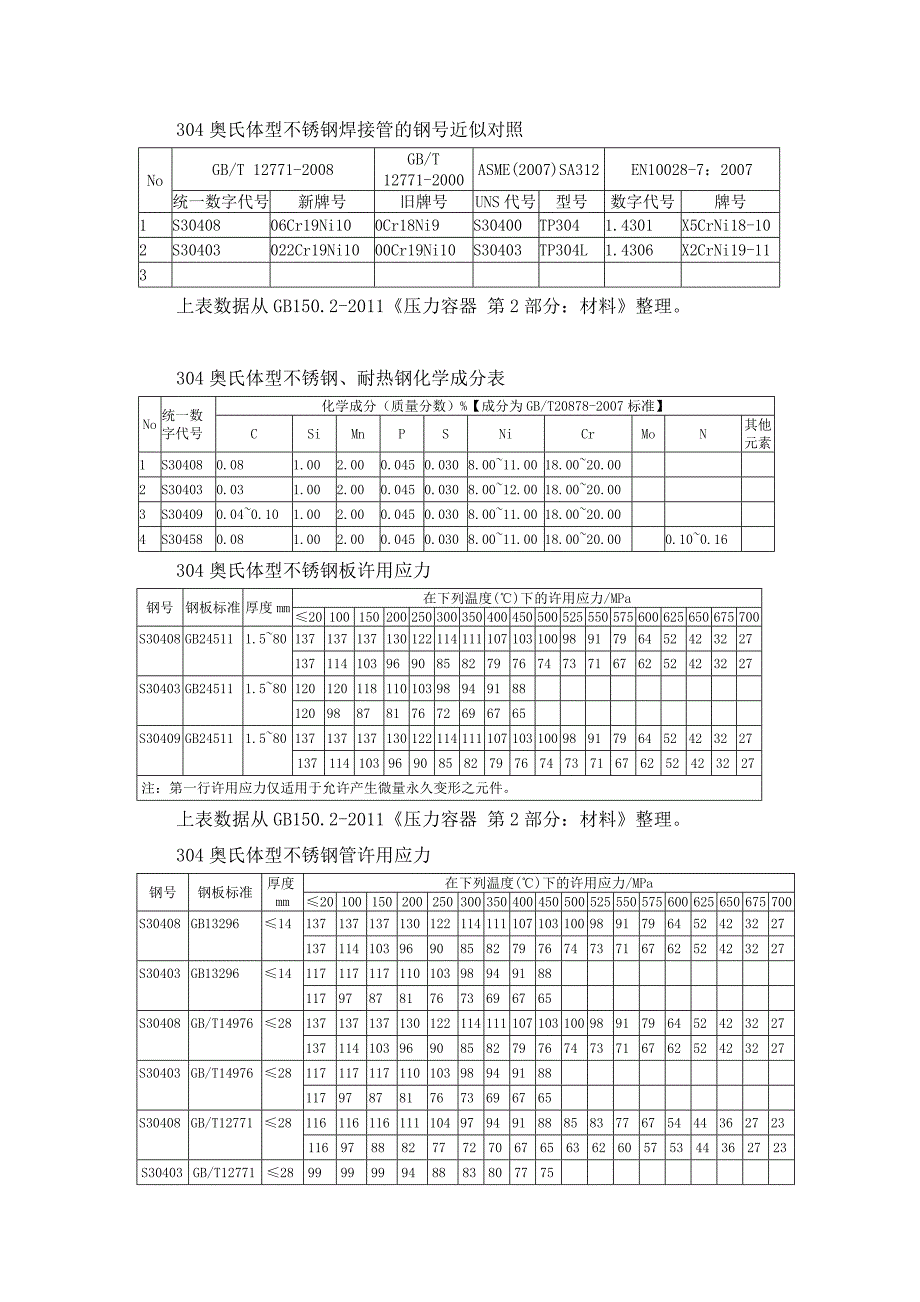 304L与304H的材料比较_第2页