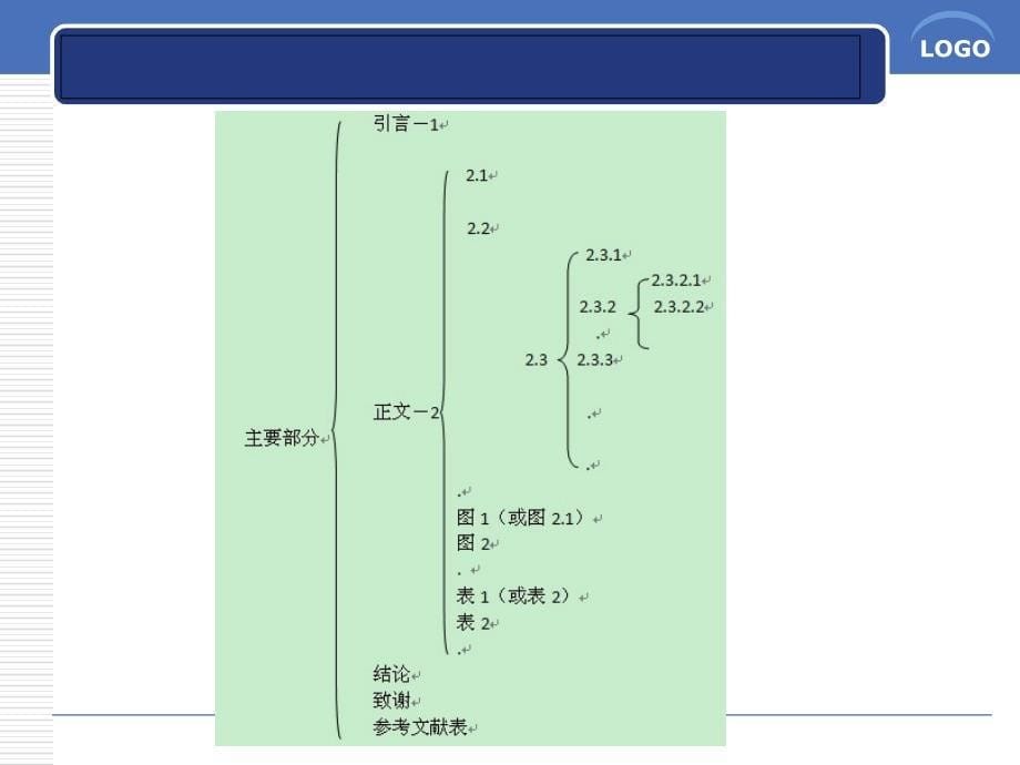 第五章论文结构与正文的写法_第5页