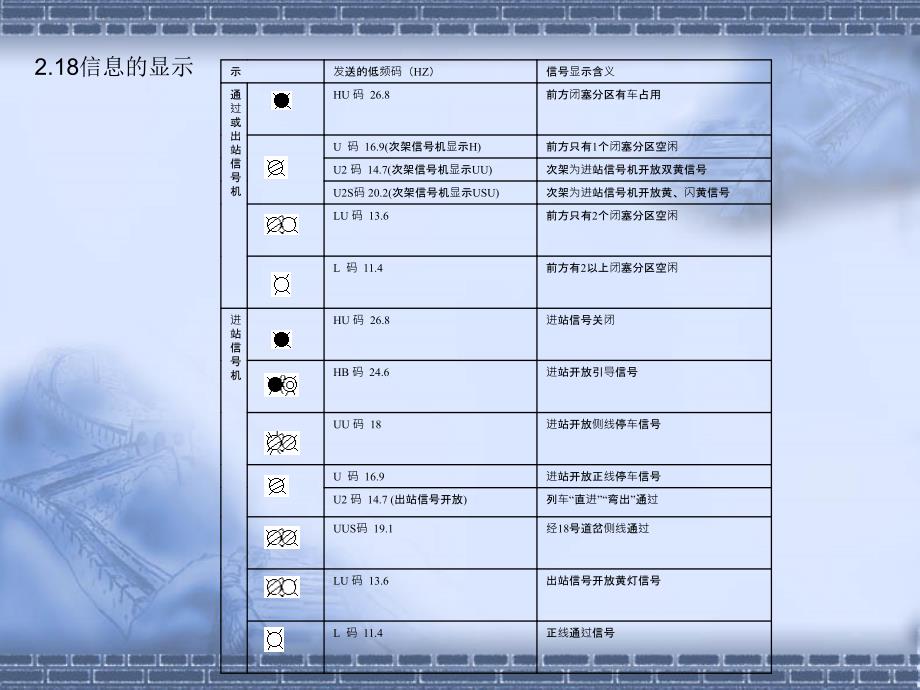 机车课程报告二文献一_第2页