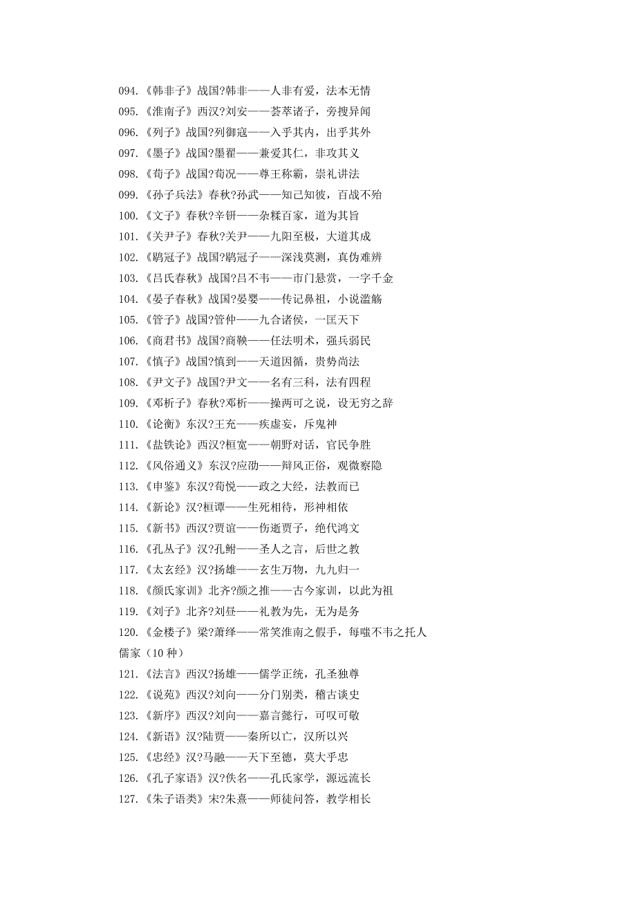 一句话概括最全的280部国学经典_第4页