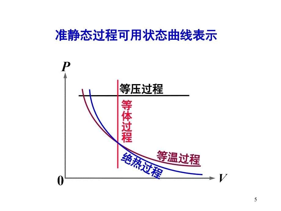 黄淑清热学教程第二章_第5页