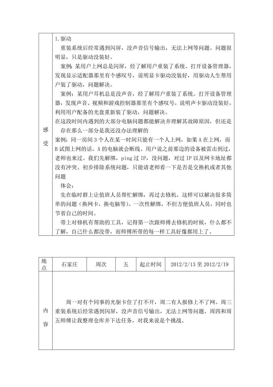 网络管理员实习周记12篇_第5页