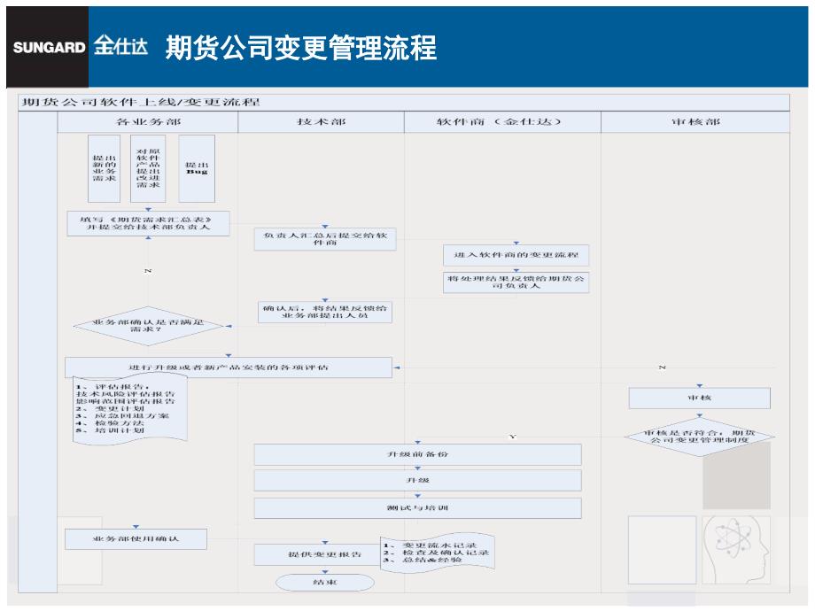 系统、补丁升级操作指南_第3页