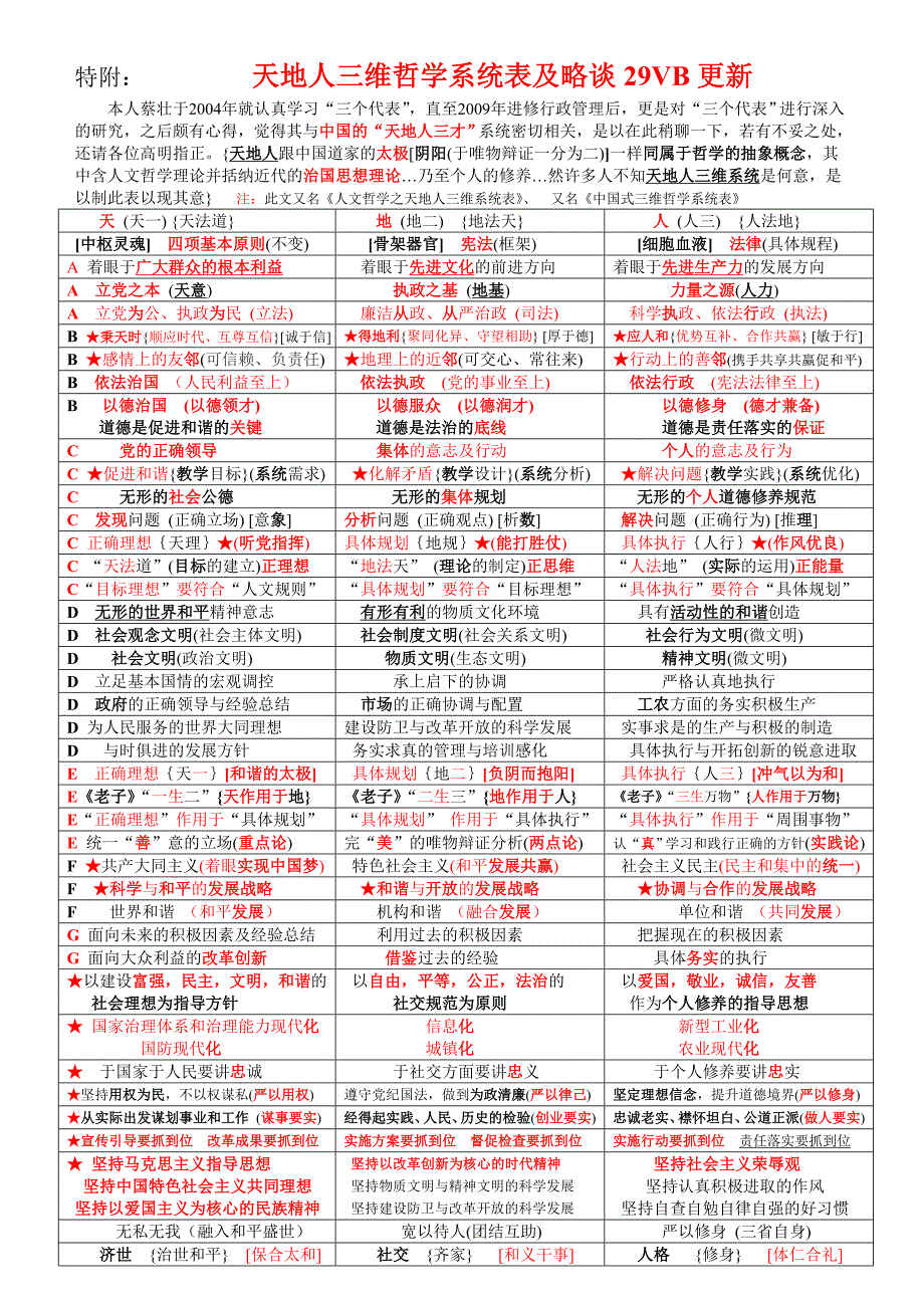 天地人三维哲学系统表及略谈29VB_第1页