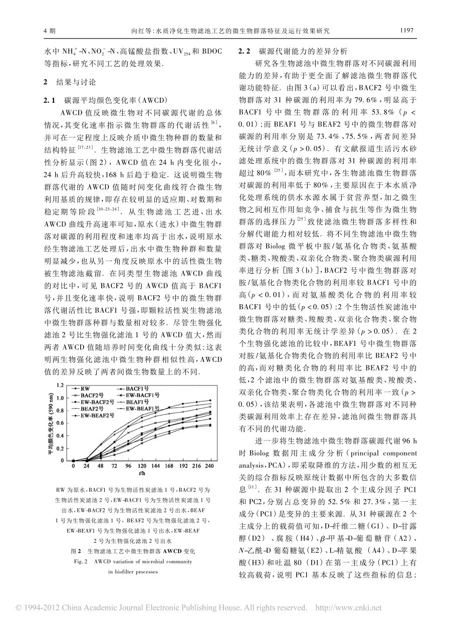 水质净化生物滤池工艺的微生物群落特征及运行效果研究_第4页