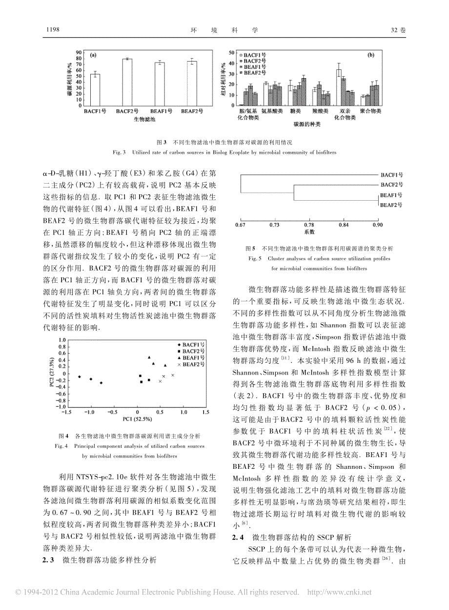 水质净化生物滤池工艺的微生物群落特征及运行效果研究_第5页