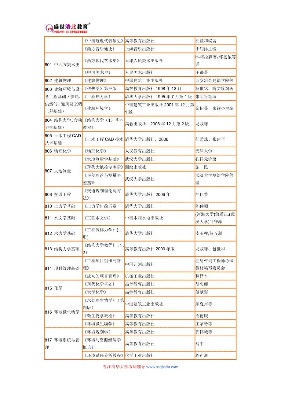 清华大学考研-清华大学2015考研政治备考 马哲复习攻略_第4页