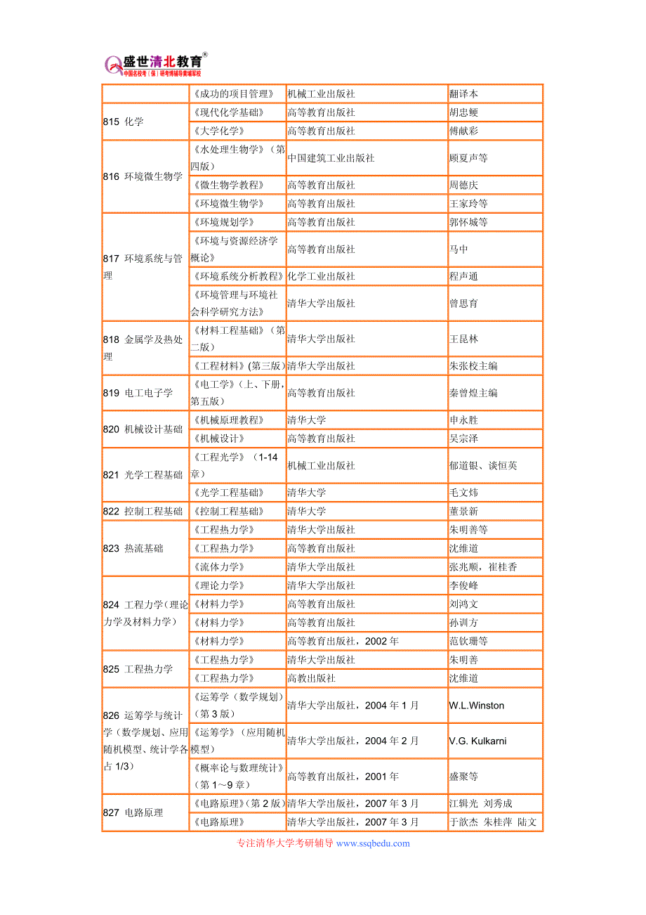 清华大学考研-清华大学2015考研政治百天复习计划：第六周_第4页