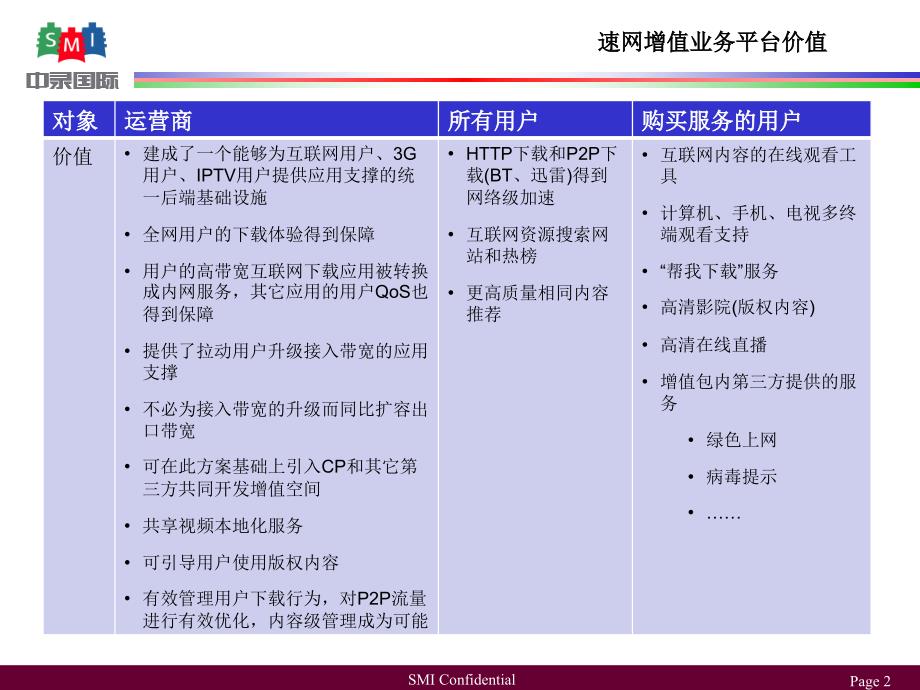 速网基于缓存的宽带增值应用平台(简版)_第2页