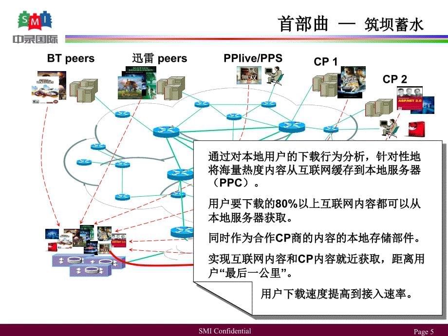 速网基于缓存的宽带增值应用平台(简版)_第5页