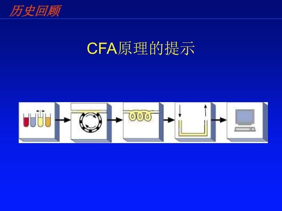 AA3连续流动分析仪历史_第5页