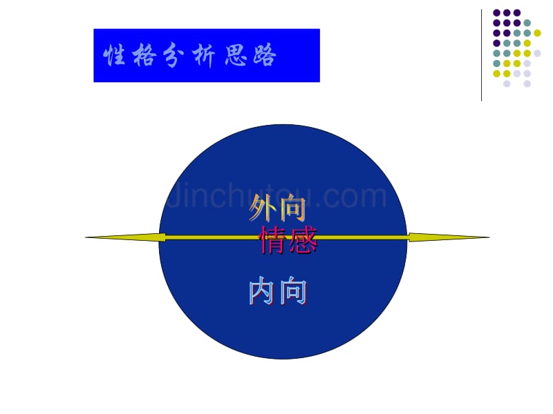 情境领导之性格分析_第4页