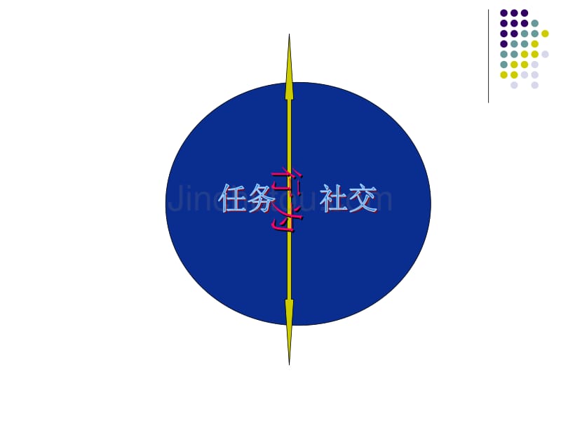 情境领导之性格分析_第5页