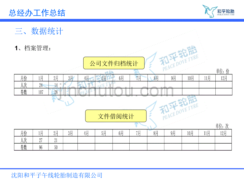 总经办2月工作总结和3月工作重点1_第5页