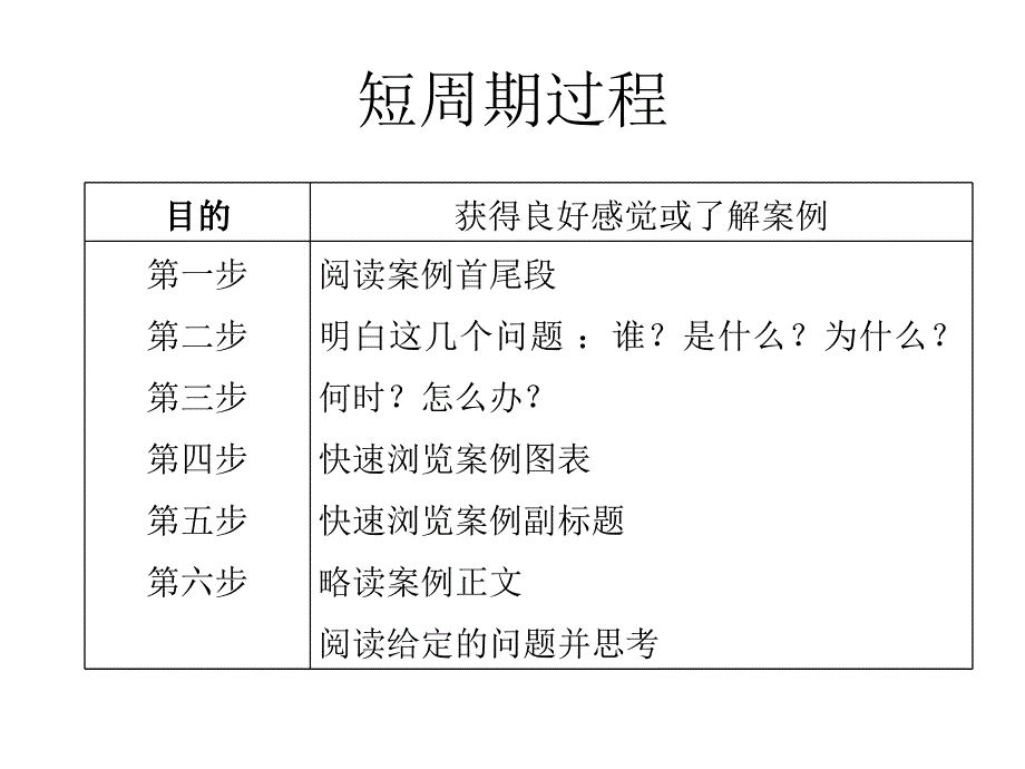 案例分析的一般方法_第4页