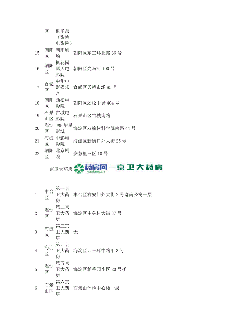 一卡通刷卡购物网点_第3页