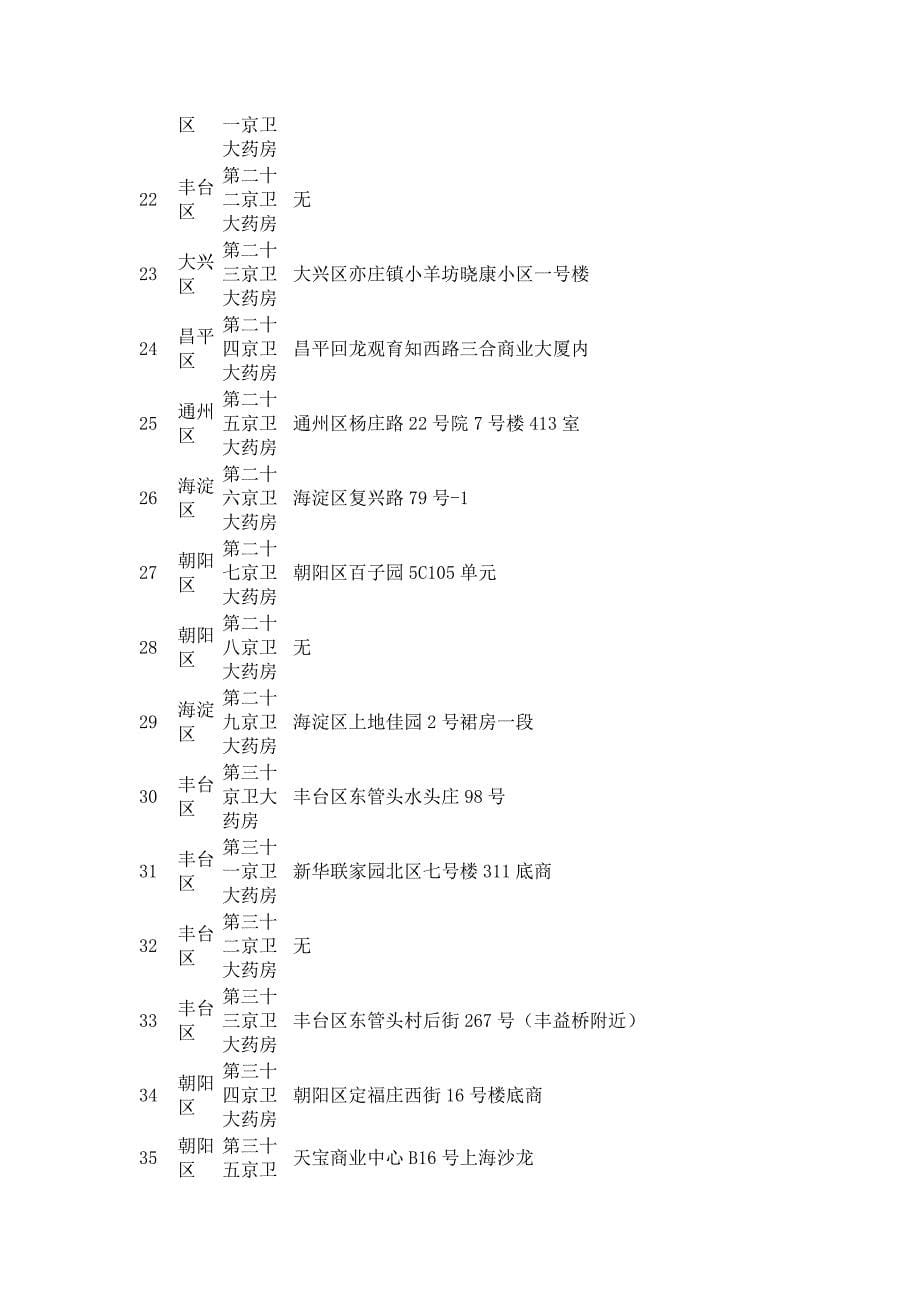 一卡通刷卡购物网点_第5页