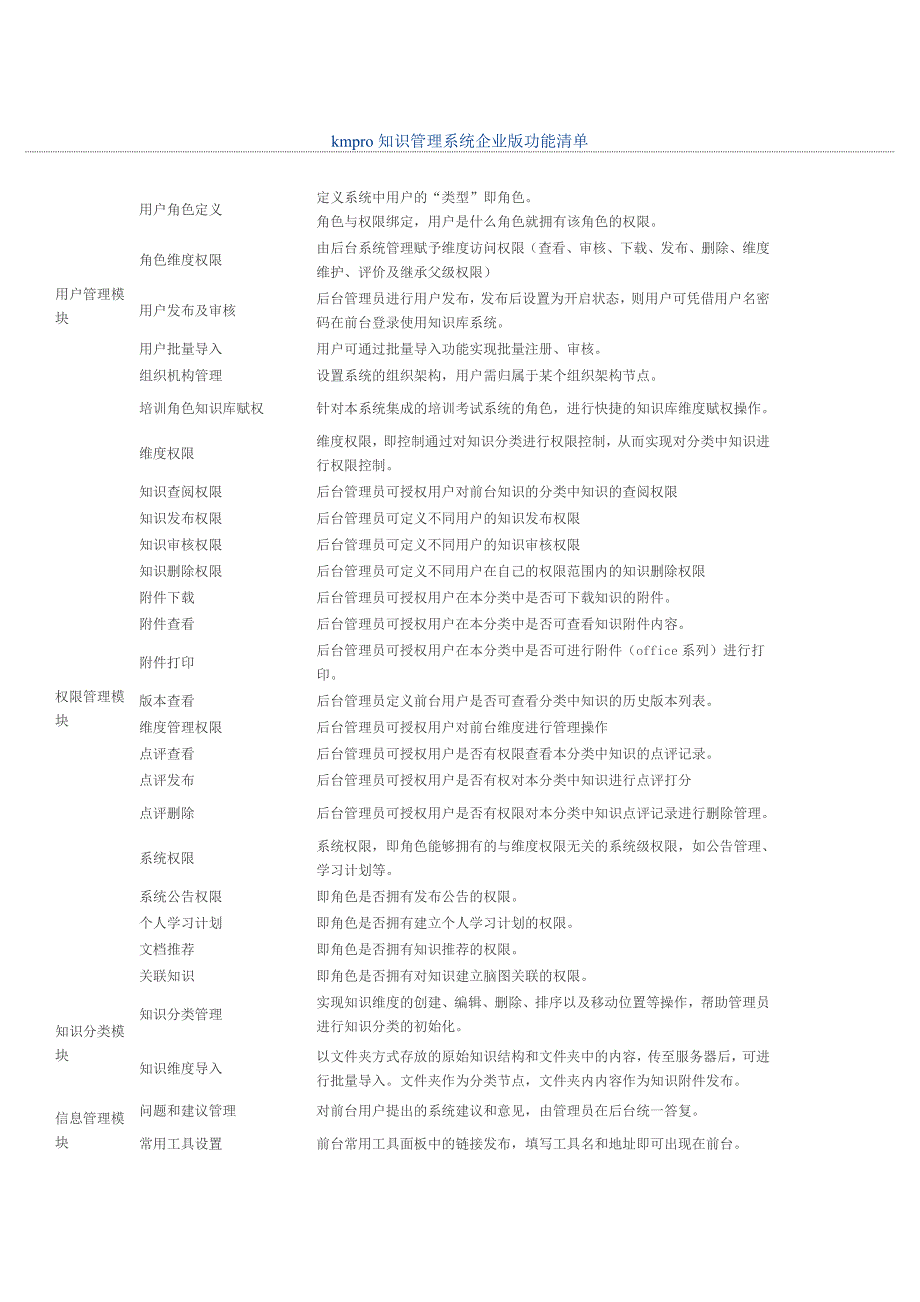 kmpro知识管理系统企业版2.0功能_第1页