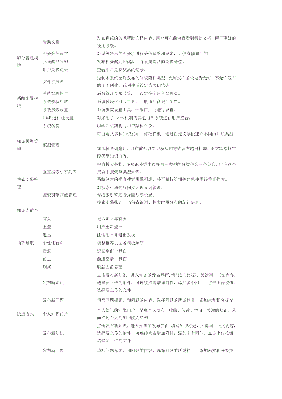 kmpro知识管理系统企业版2.0功能_第2页