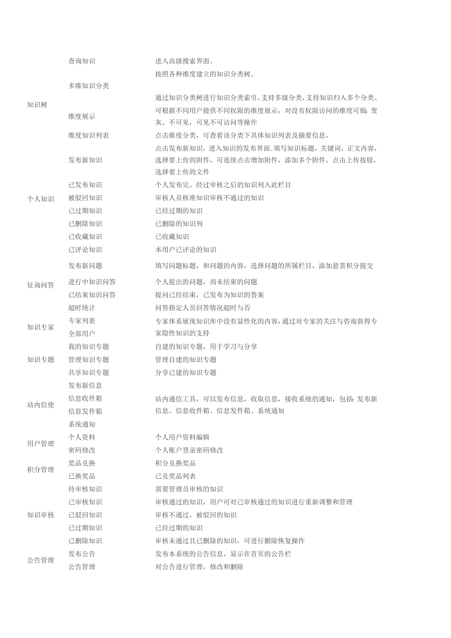 kmpro知识管理系统企业版2.0功能_第3页