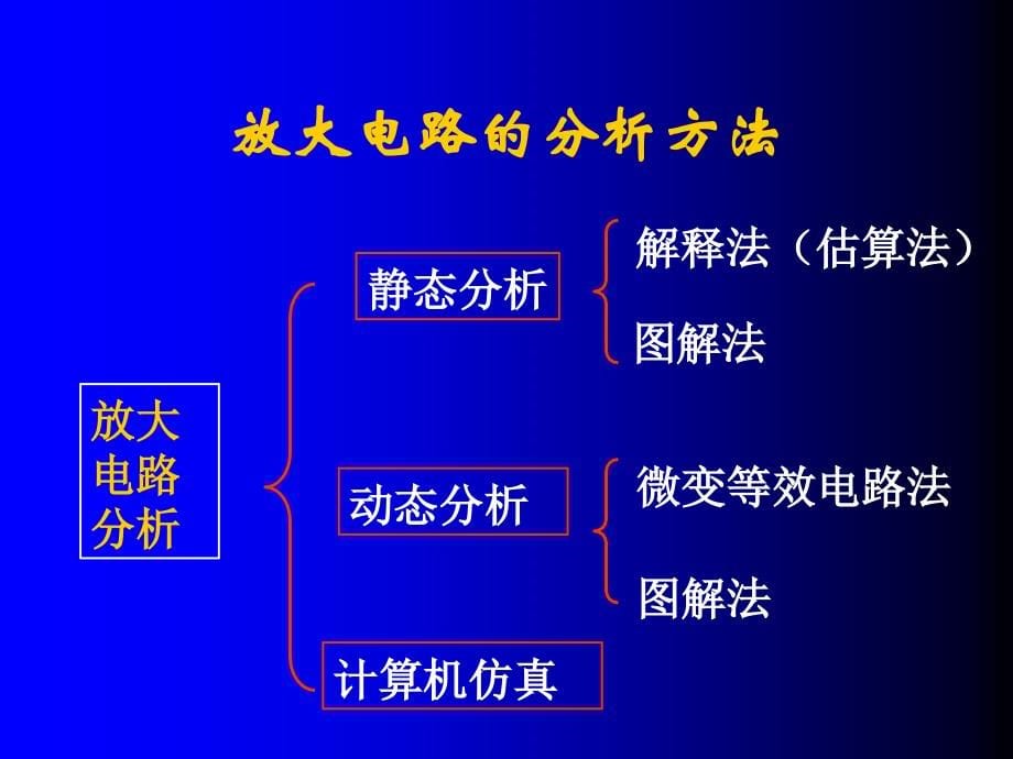 模拟电子技术电子教案(第二章)_第5页