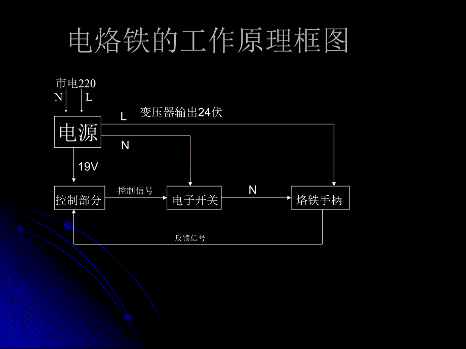 电烙铁的工作原理_第1页