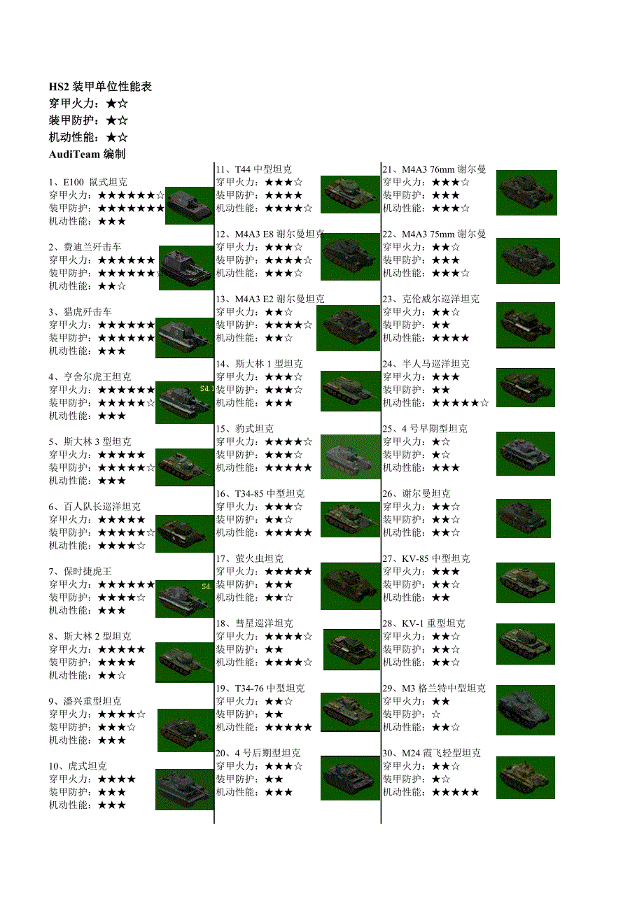 HS2坦克综合性能图文介绍._第1页